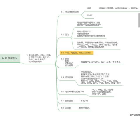 如何办理房屋抵押贷款(图4)